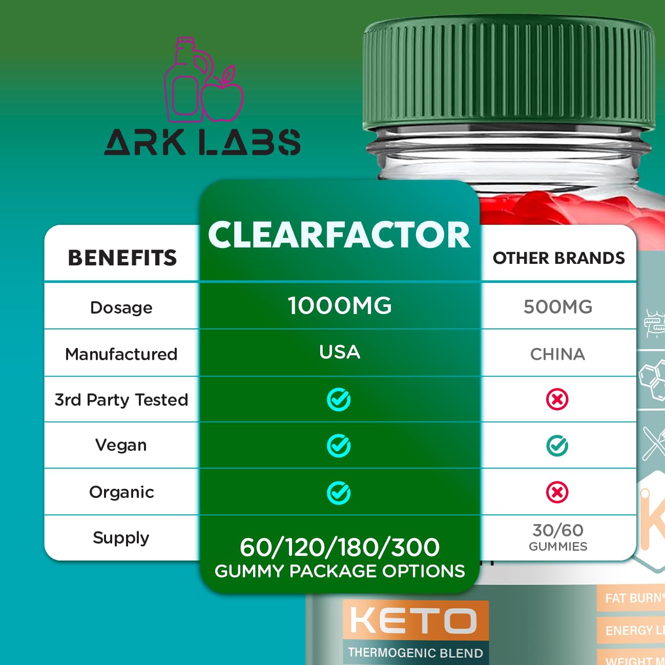 (2 Pack) Clear Factor Gummies, Clear Factor ACV Gummies, Clear Factor Gummy, Clear Factor Ark LabsUS supplements