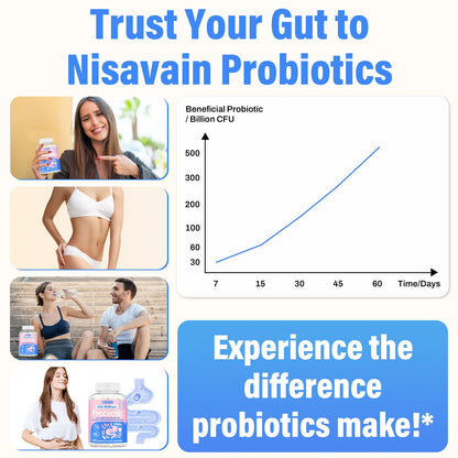 (180 Capsules) Probiotics for Women & Men, 5-in-1 Probiotic, Prebiotic, Postbiotic, Organic Herbs & 16 Digestive Enzymes Blend, 300 Billion CFU, Complete Gut Health, Digestive Health & Immune* NisavainUS supplements