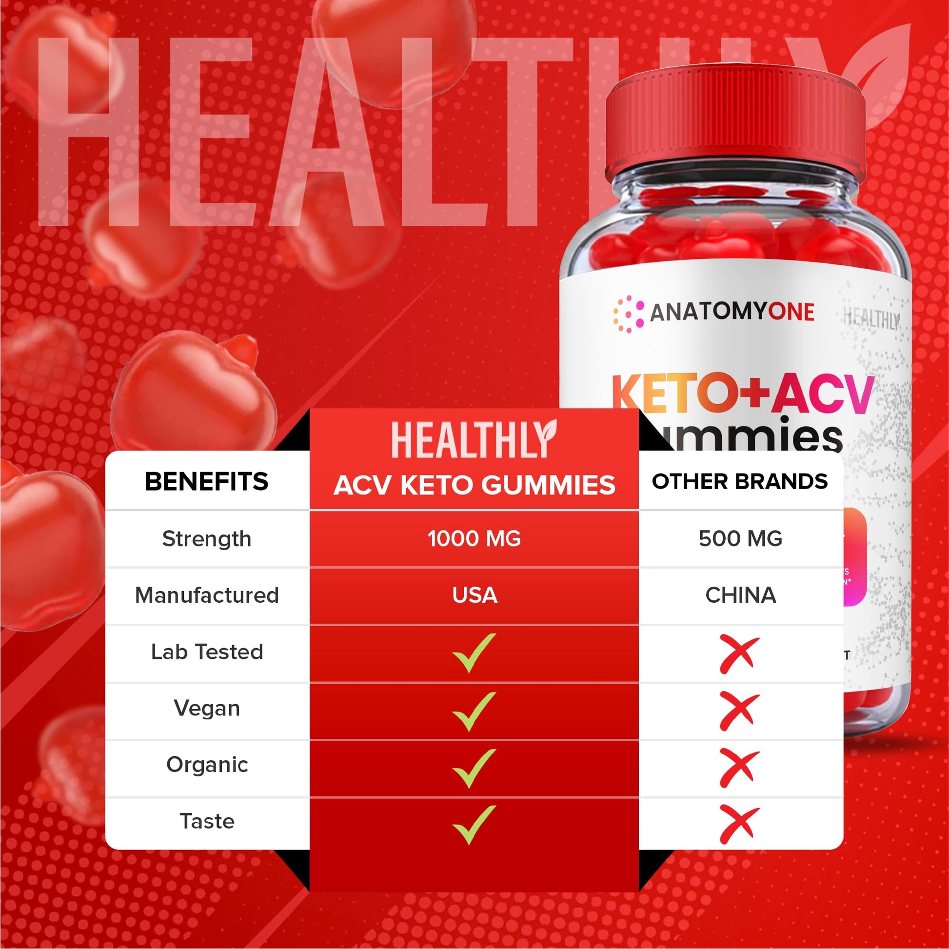 (2 Pack) Anatomy One Keto Gummies, Anatomy One Keto Acv Gummies, Anatomyone Keto HealthlyUS supplements